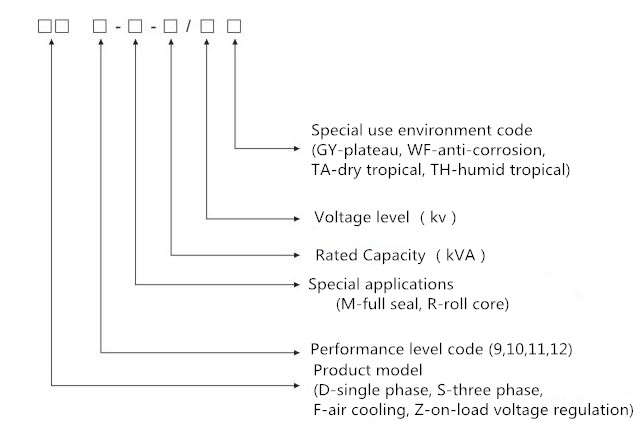 2500KVAは3段階オイルのタイプ電源変圧器冷却されて浸った 1